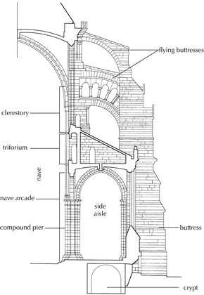 Transverse Section of Cathedral of Notre-Dame, Chartres